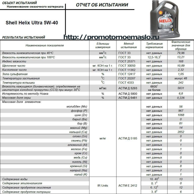 Моторное масло Шелл Хеликс Ультра 5w30 характеристики отзывы цена