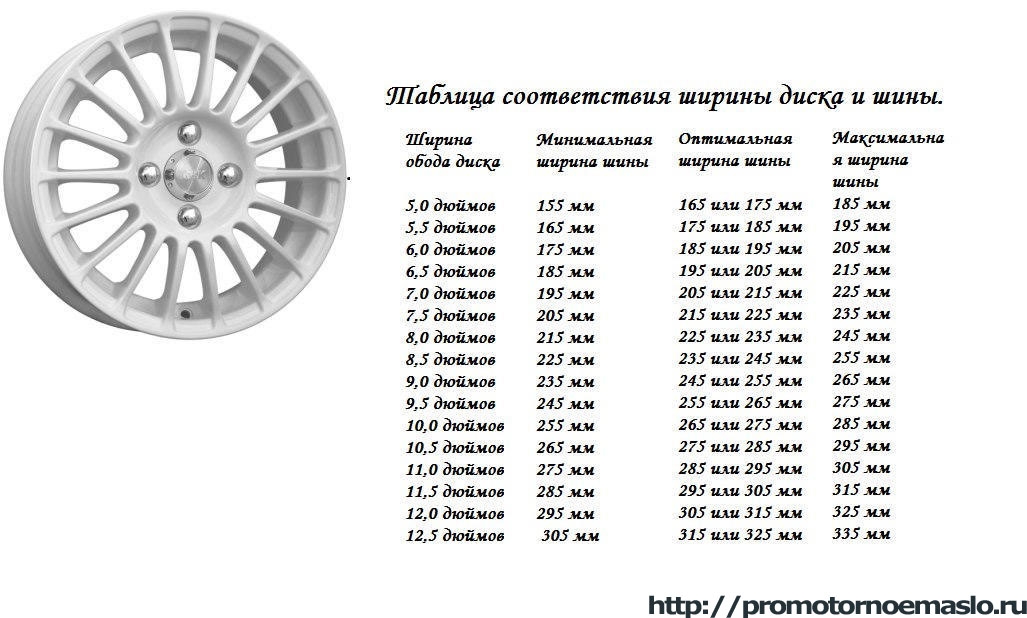 Какой наименьшей ширины шины можно устанавливать на автомобиль если диаметр диска равен 19 дюймам